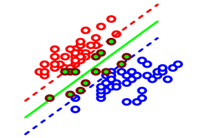 SVM Classification